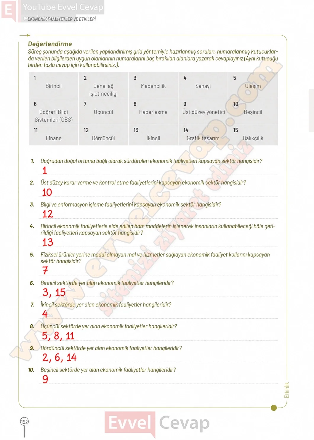 10-sinif-cografya-ders-kitabi-cevaplari-sayfa-152-cevaplari-meb-yayinlari-2026-2027