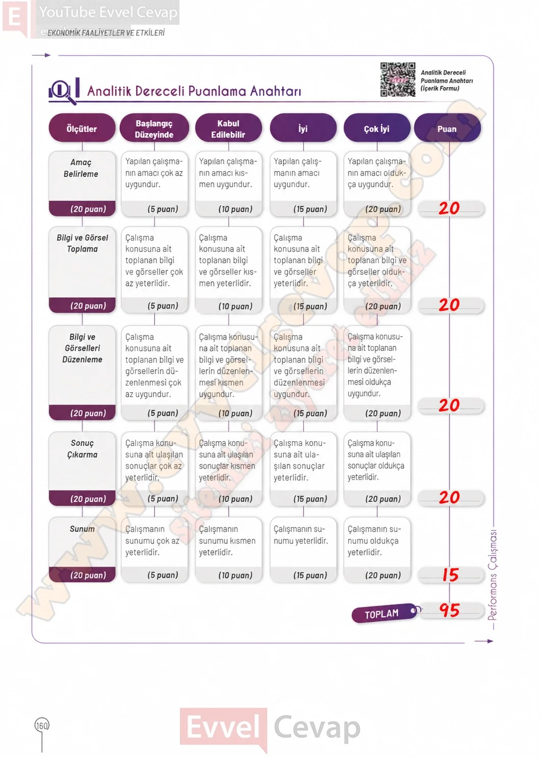 10-sinif-cografya-ders-kitabi-cevaplari-sayfa-160-cevaplari-meb-yayinlari-2026-2027