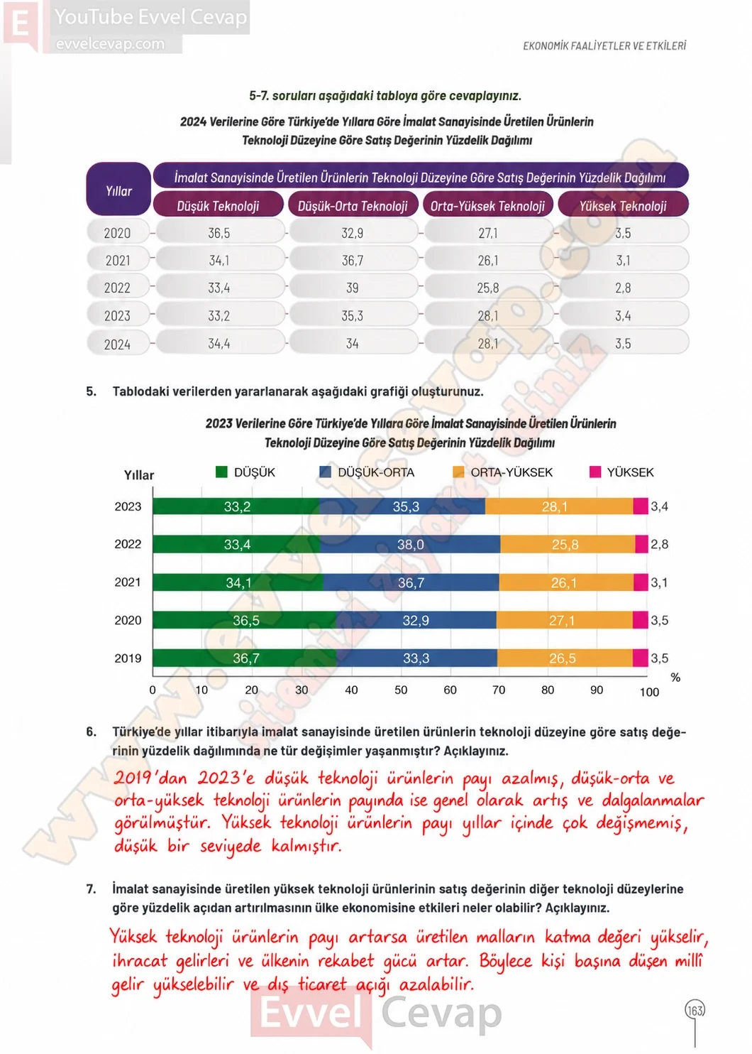 10-sinif-cografya-ders-kitabi-cevaplari-sayfa-163-cevaplari-meb-yayinlari-2026-2027