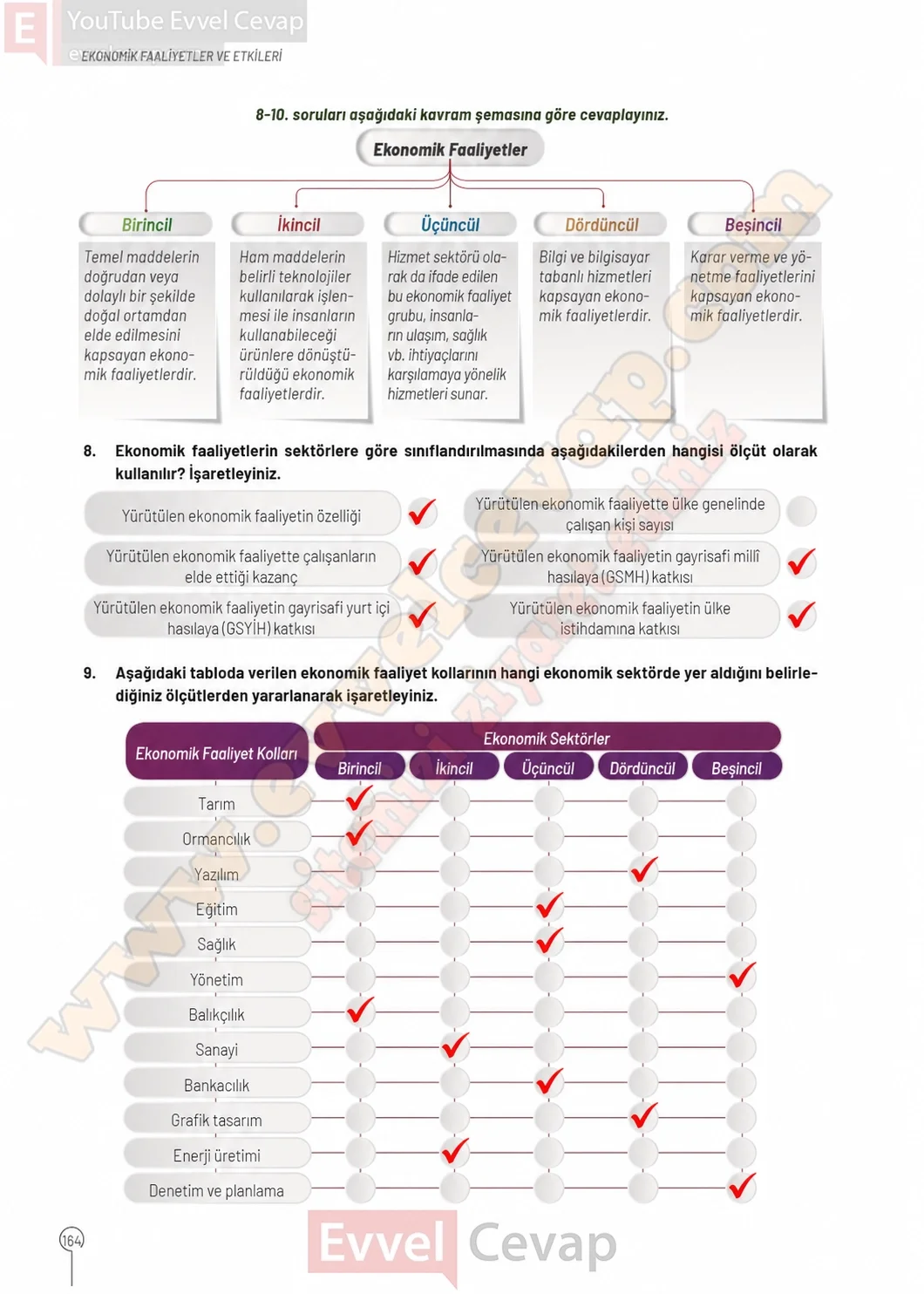 10-sinif-cografya-ders-kitabi-cevaplari-sayfa-164-cevaplari-meb-yayinlari-2026-2027