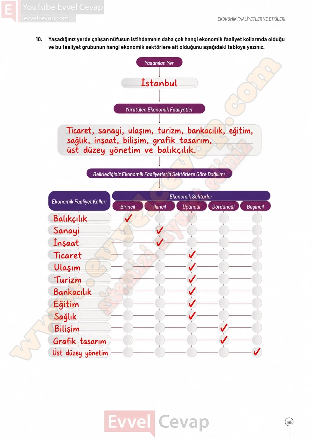 10-sinif-cografya-ders-kitabi-cevaplari-sayfa-165-cevaplari-meb-yayinlari-2026-2027
