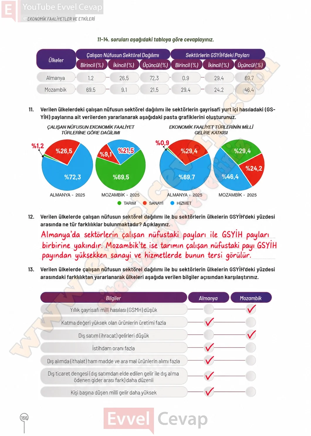 10-sinif-cografya-ders-kitabi-cevaplari-sayfa-166-cevaplari-meb-yayinlari-2026-2027