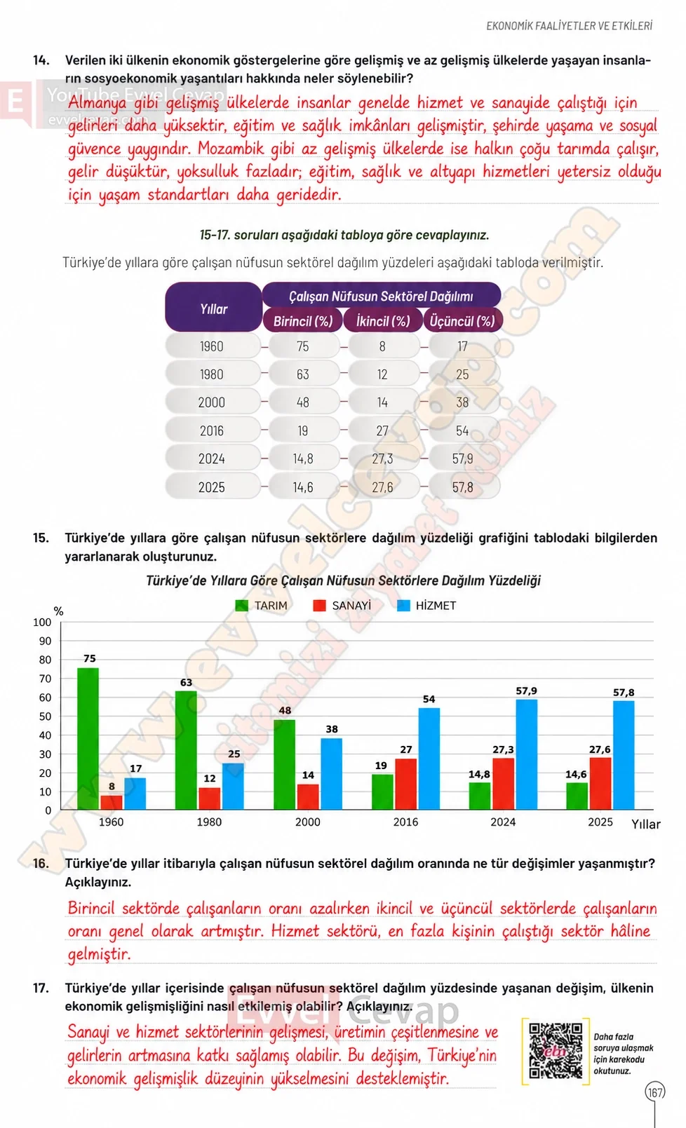10-sinif-cografya-ders-kitabi-cevaplari-sayfa-167-cevaplari-meb-yayinlari-2026-2027