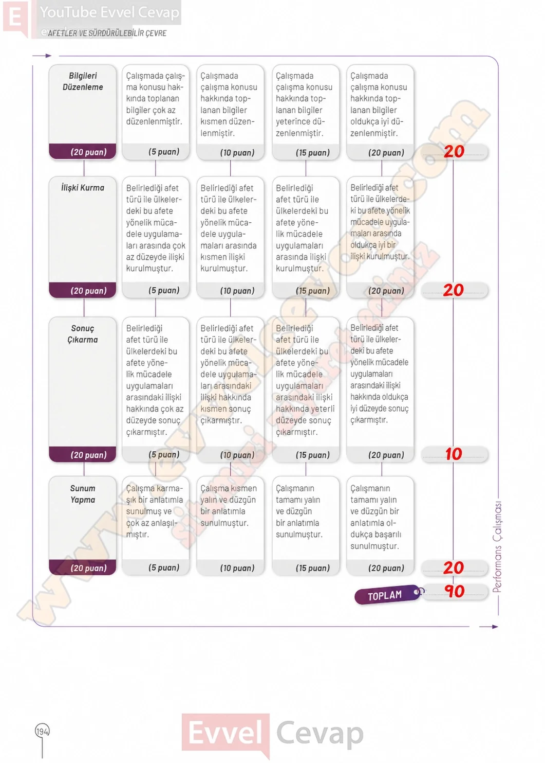 10-sinif-cografya-ders-kitabi-cevaplari-sayfa-194-cevaplari-meb-yayinlari-2026-2027
