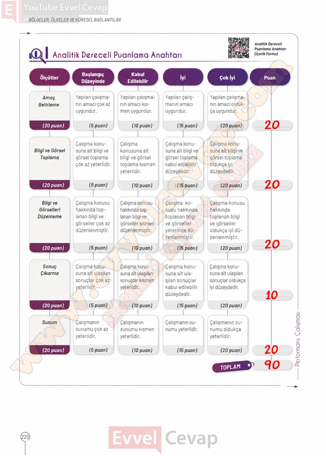10-sinif-cografya-ders-kitabi-cevaplari-sayfa-220-cevaplari-meb-yayinlari-2026-2027