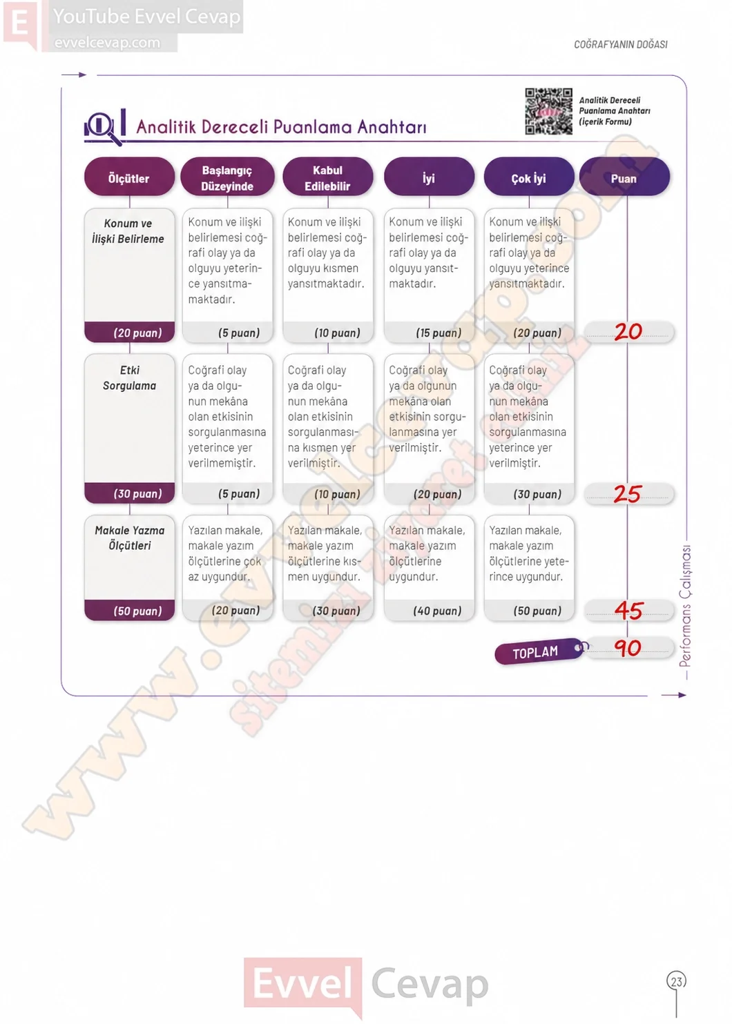 10-sinif-cografya-ders-kitabi-cevaplari-sayfa-23-cevaplari-meb-yayinlari-2026-2027