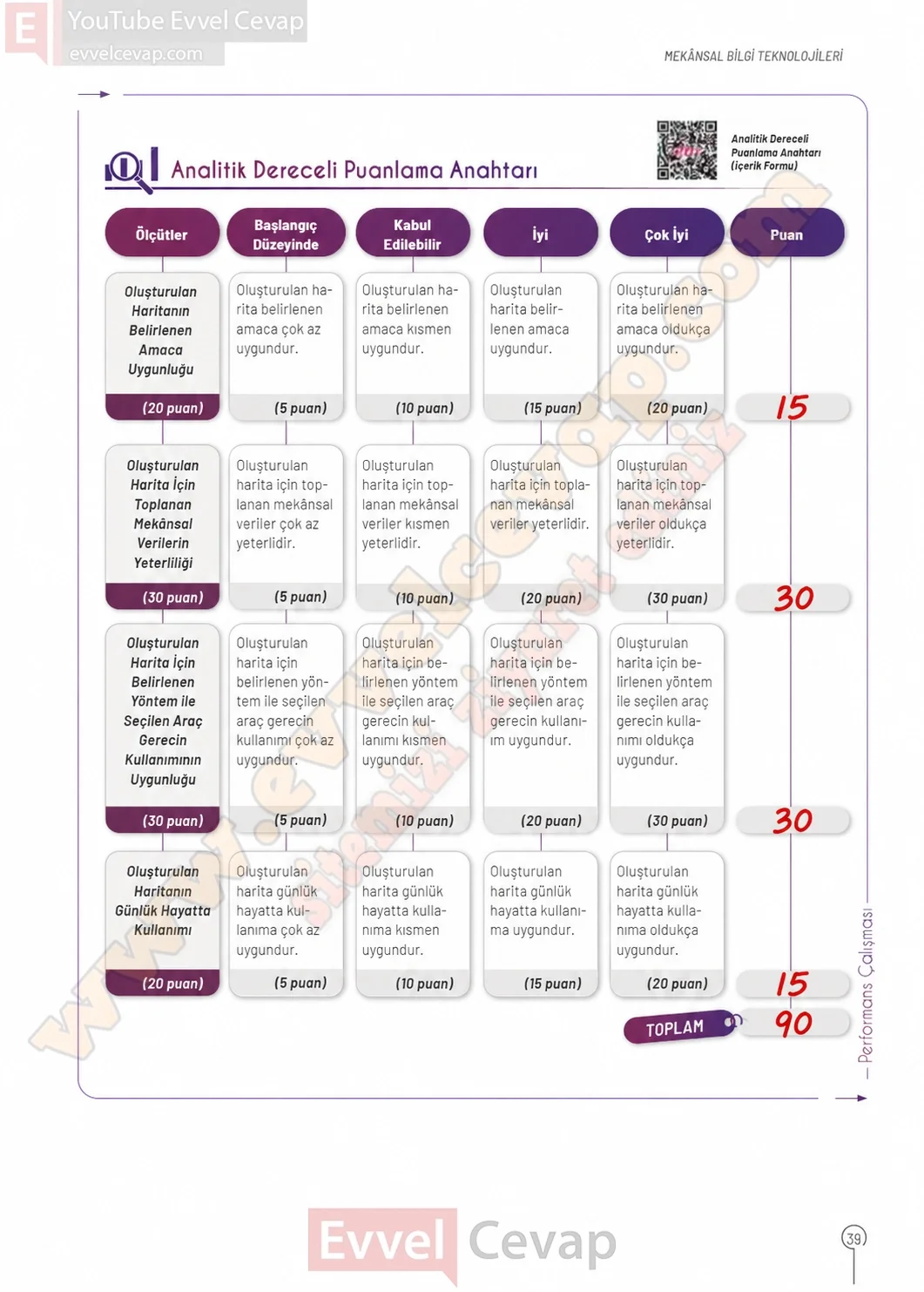 10-sinif-cografya-ders-kitabi-cevaplari-sayfa-39-cevaplari-meb-yayinlari-2026-2027
