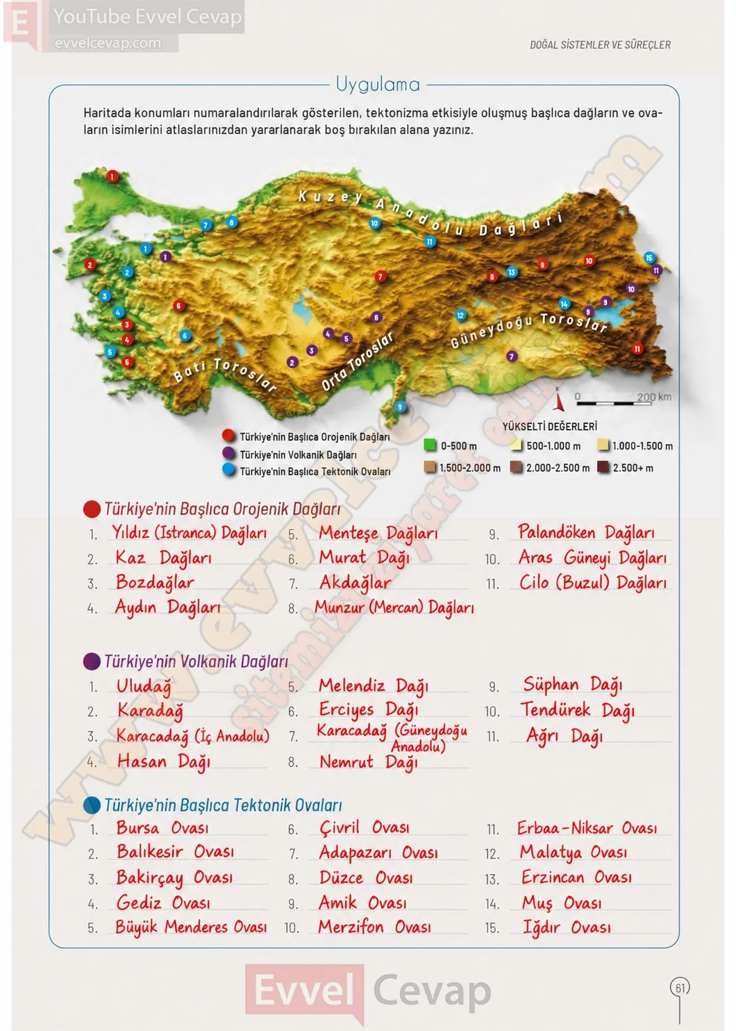 10-sinif-cografya-ders-kitabi-cevaplari-sayfa-61-cevaplari-meb-yayinlari-2026-2027