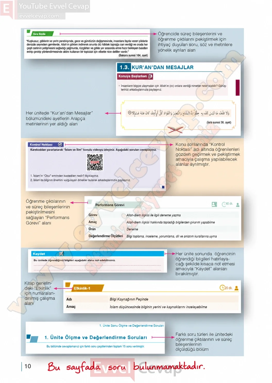 10-sinif-din-kulturu-ders-kitabi-sayfa-10-cevaplari-meb-yayinlari-2026-2027