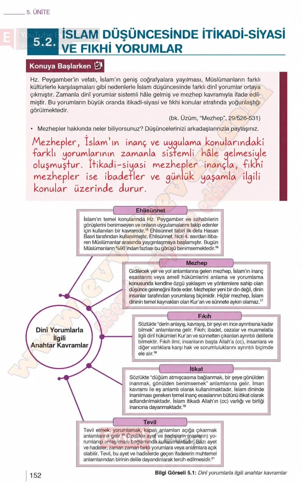 10-sinif-din-kulturu-ders-kitabi-sayfa-152-cevaplari-meb-yayinlari-2026-2027
