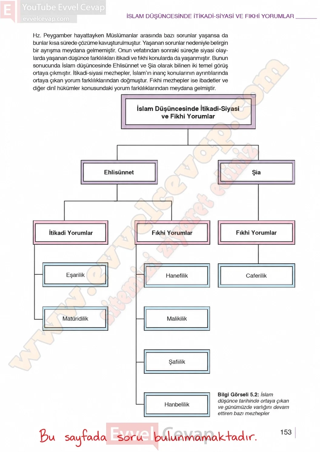 10-sinif-din-kulturu-ders-kitabi-sayfa-153-cevaplari-meb-yayinlari-2026-2027