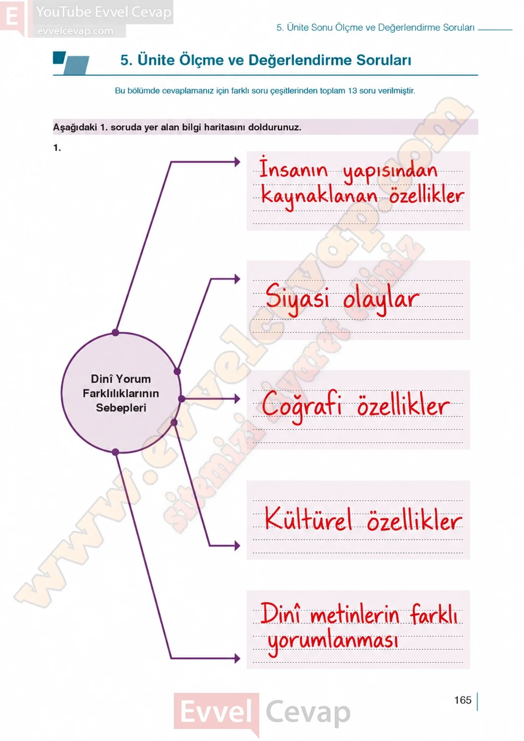10-sinif-din-kulturu-ders-kitabi-sayfa-165-cevaplari-meb-yayinlari-2026-2027