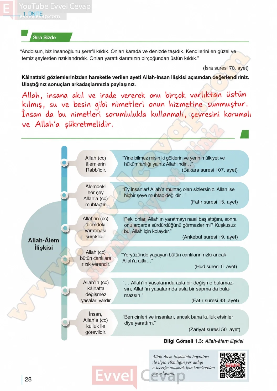 10-sinif-din-kulturu-ders-kitabi-sayfa-28-cevaplari-meb-yayinlari-2026-2027