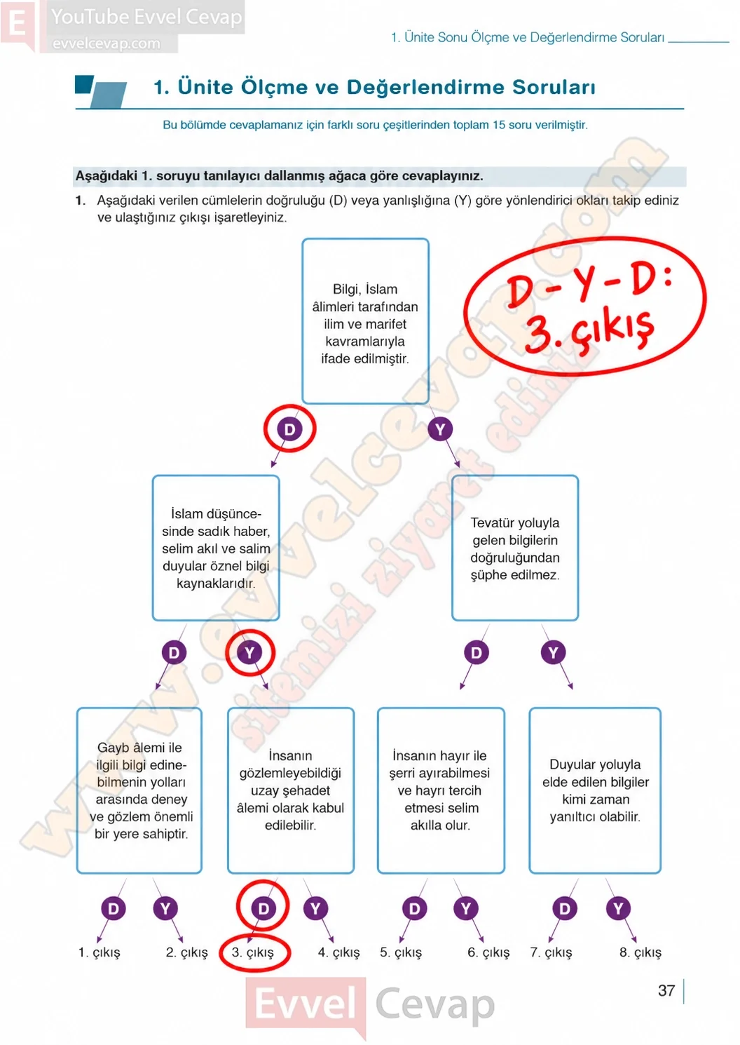10-sinif-din-kulturu-ders-kitabi-sayfa-37-cevaplari-meb-yayinlari-2026-2027