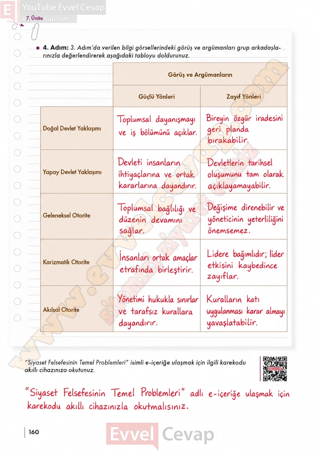 10-sinif-felsefe-ders-kitabi-sayfa-160-cevaplari-meb-yayinlari-2026-2027
