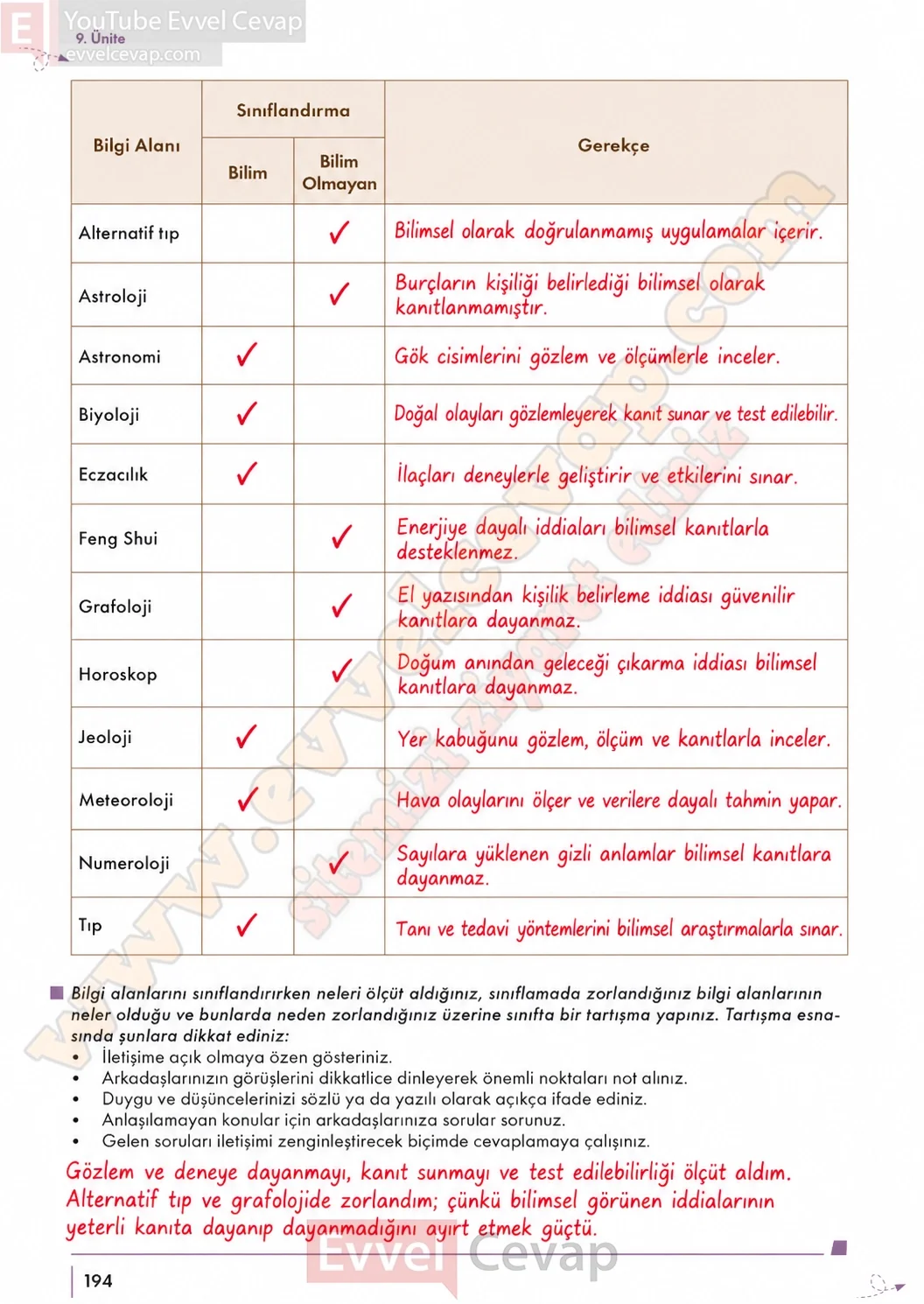 10-sinif-felsefe-ders-kitabi-sayfa-194-cevaplari-meb-yayinlari-2026-2027