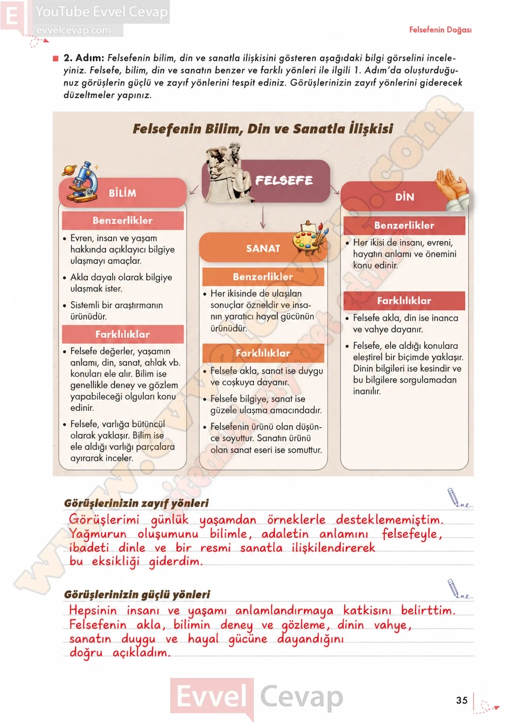 10-sinif-felsefe-ders-kitabi-sayfa-35-cevaplari-meb-yayinlari-2026-2027