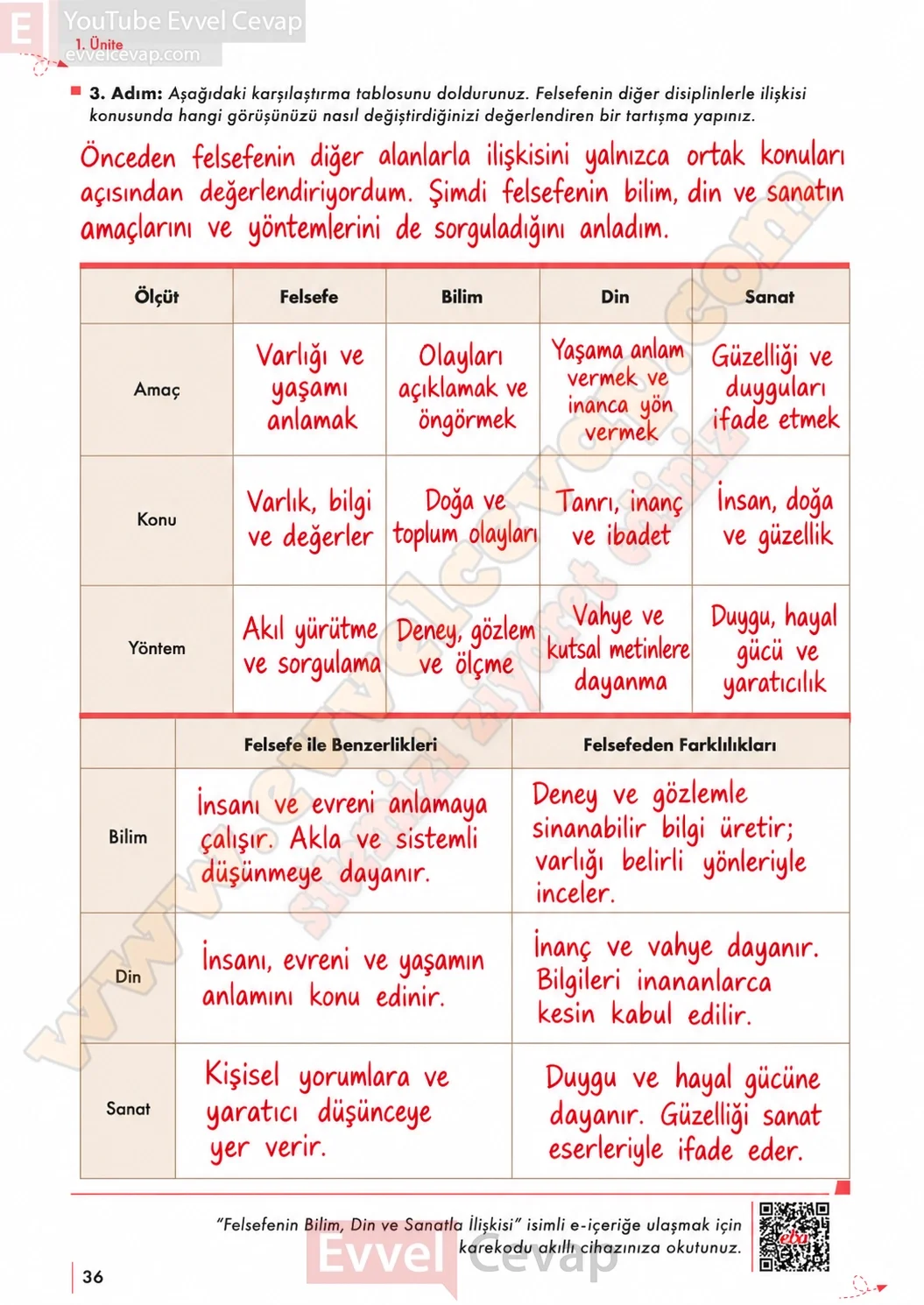 10-sinif-felsefe-ders-kitabi-sayfa-36-cevaplari-meb-yayinlari-2026-2027