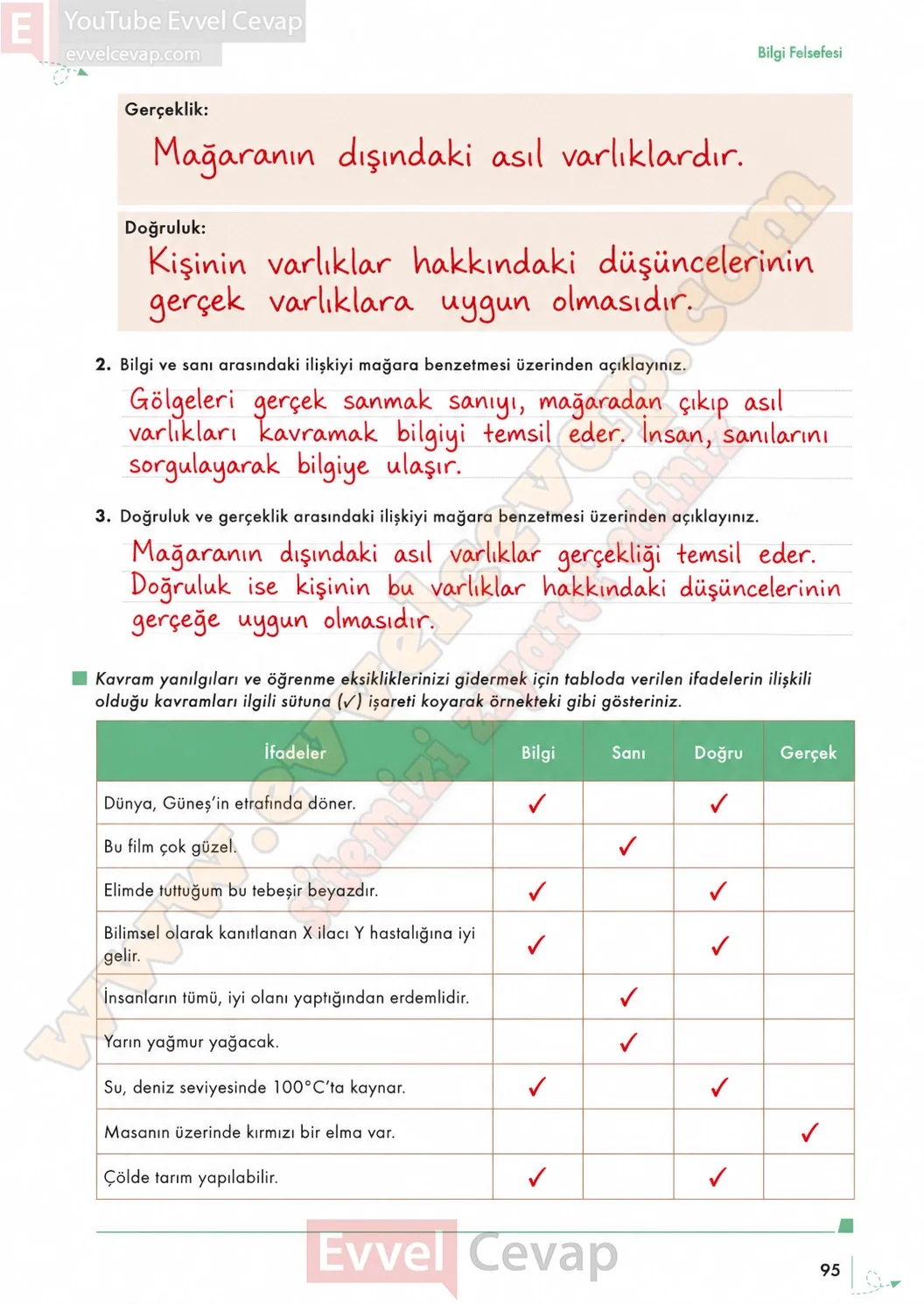 10-sinif-felsefe-ders-kitabi-sayfa-95-cevaplari-meb-yayinlari-2026-2027