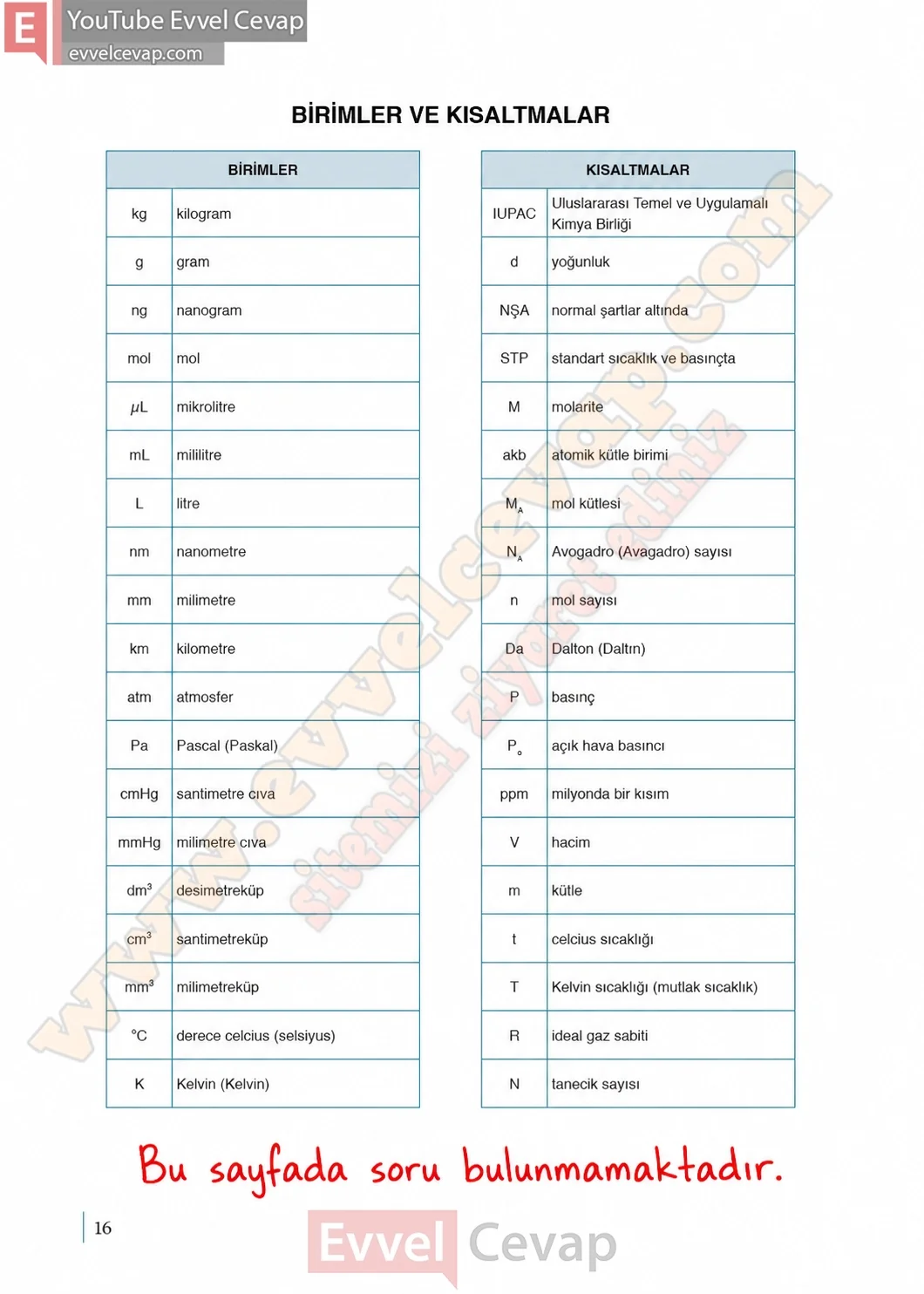 10-sinif-kimya-ders-kitabi-sayfa-16-cevaplari-meb-yayinlari-2026-2027