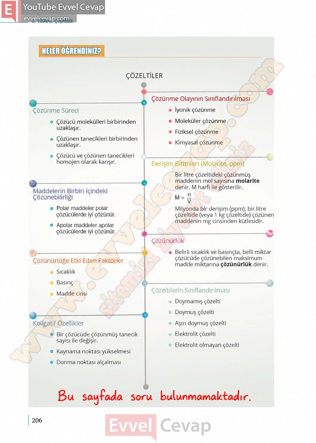 10-sinif-kimya-ders-kitabi-sayfa-206-cevaplari-meb-yayinlari-2026-2027
