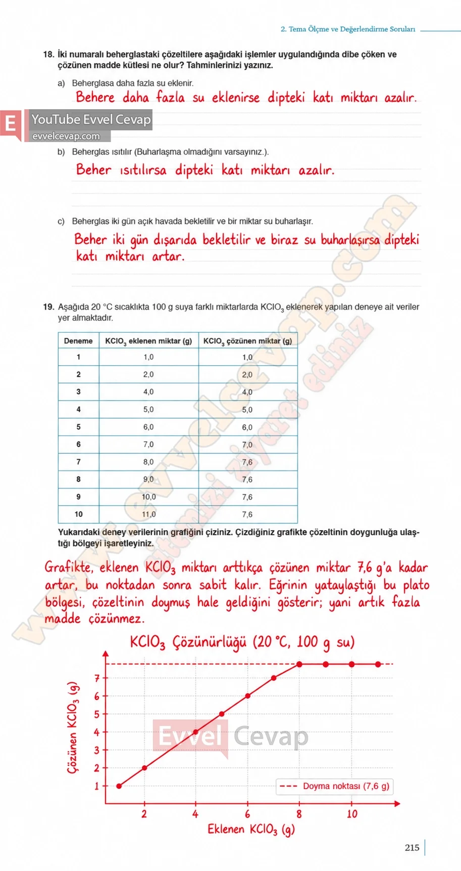10-sinif-kimya-ders-kitabi-sayfa-215-cevaplari-meb-yayinlari-2026-2027