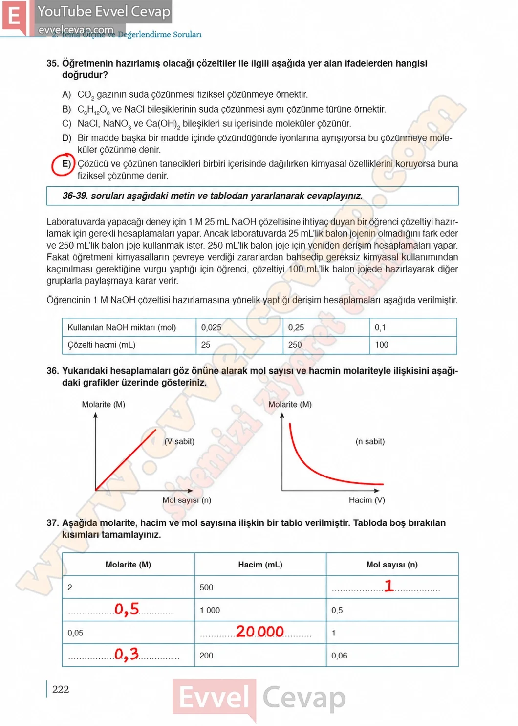 10-sinif-kimya-ders-kitabi-sayfa-222-cevaplari-meb-yayinlari-2026-2027
