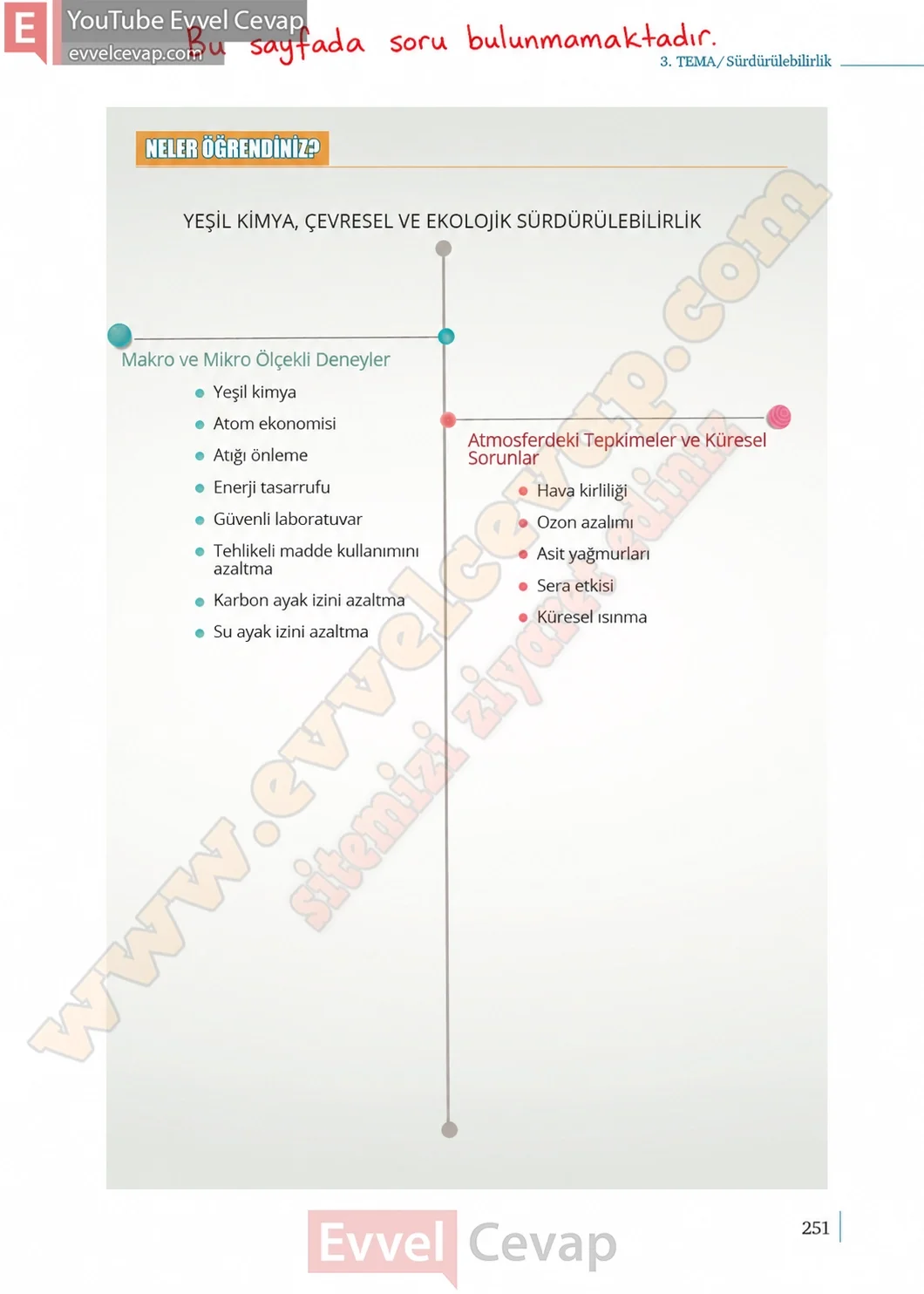 10-sinif-kimya-ders-kitabi-sayfa-251-cevaplari-meb-yayinlari-2026-2027