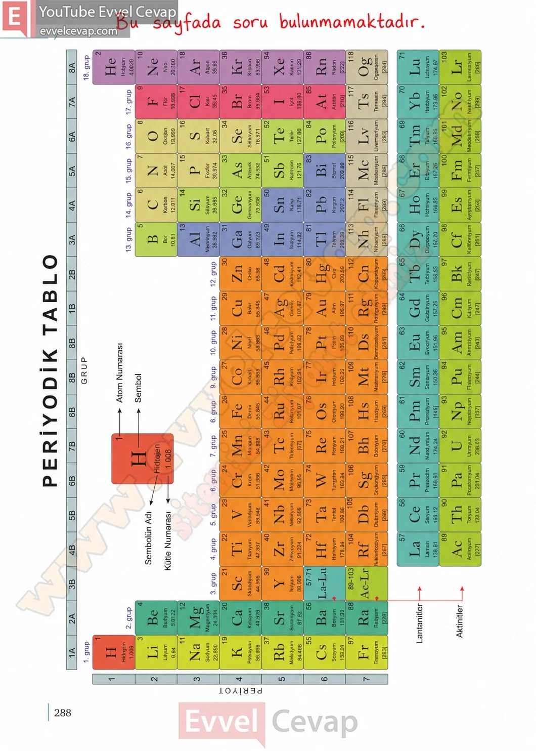 10-sinif-kimya-ders-kitabi-sayfa-288-cevaplari-meb-yayinlari-2026-2027