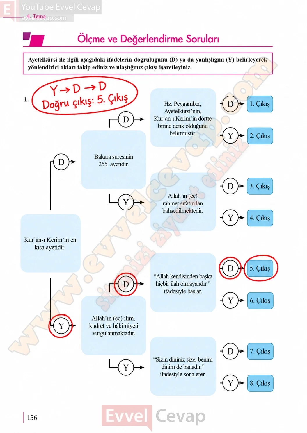 10-sinif-kuran-i-kerim-ders-kitabi-sayfa-156-cevaplari-meb-yayinlari-2026-2027