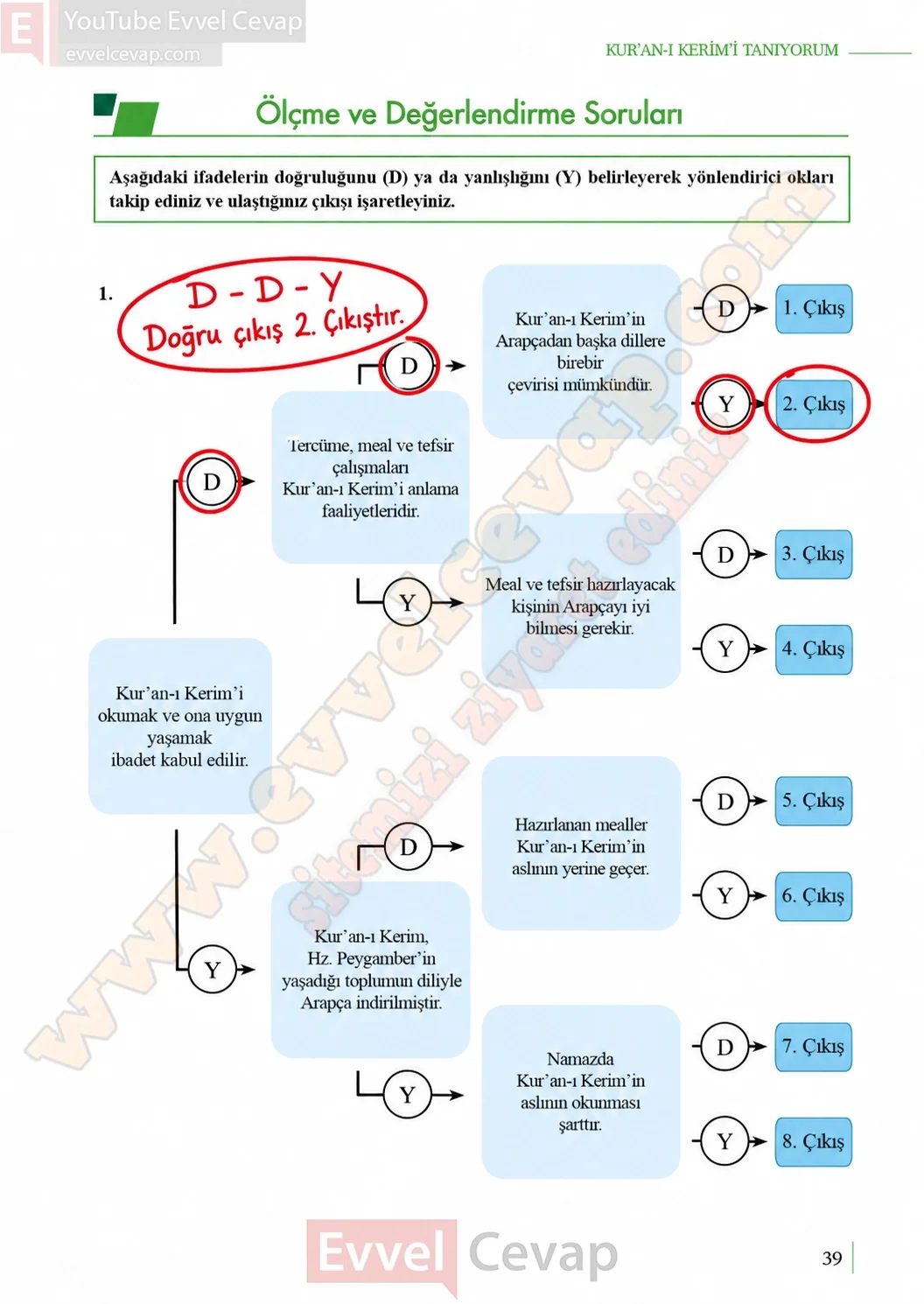 10-sinif-kuran-i-kerim-ders-kitabi-sayfa-39-cevaplari-meb-yayinlari-2026-2027