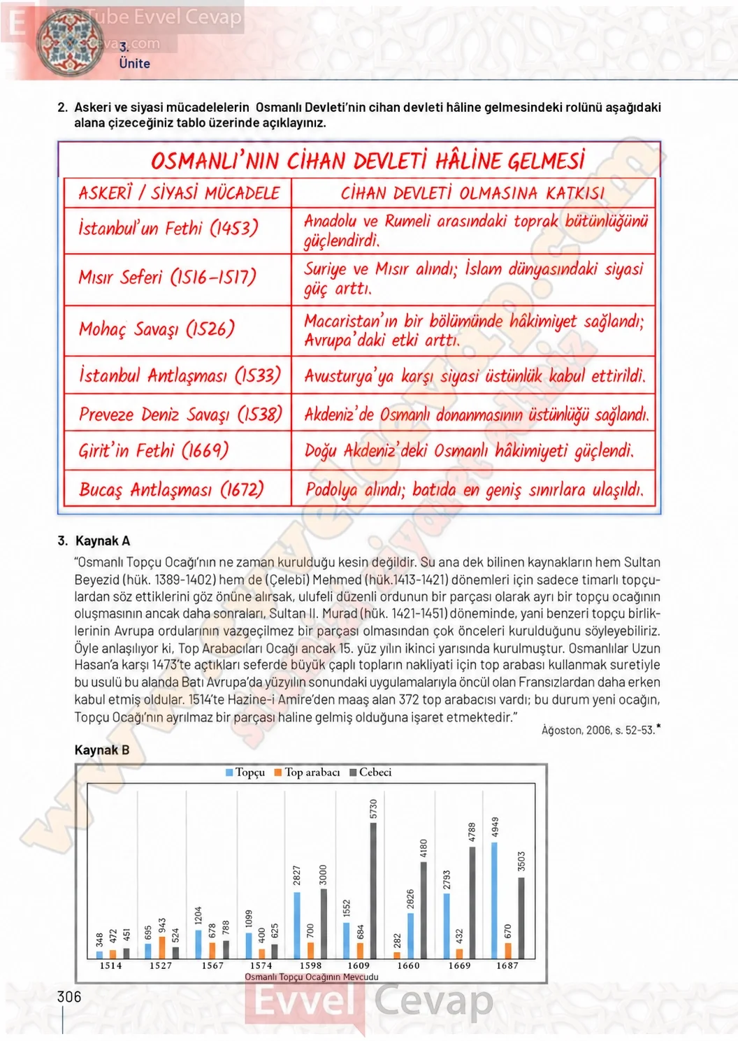 10-sinif-tarih-ders-kitabi-sayfa-306-cevaplari-meb-yayinlari-2026-2027