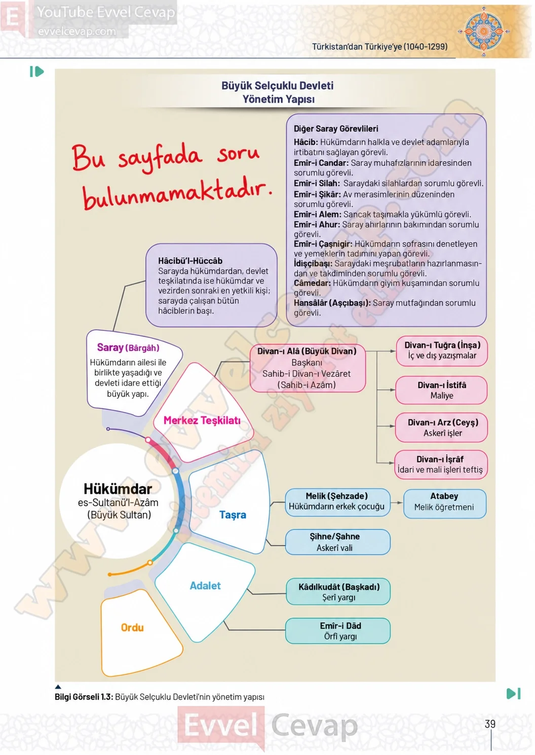 10-sinif-tarih-ders-kitabi-sayfa-39-cevaplari-meb-yayinlari-2026-2027