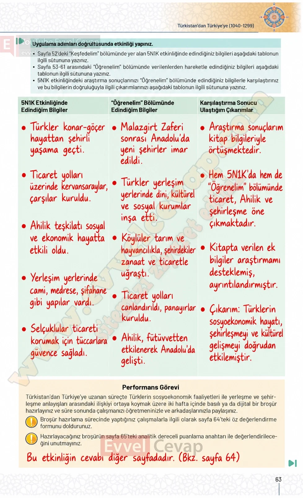 10-sinif-tarih-ders-kitabi-sayfa-63-cevaplari-meb-yayinlari-2026-2027