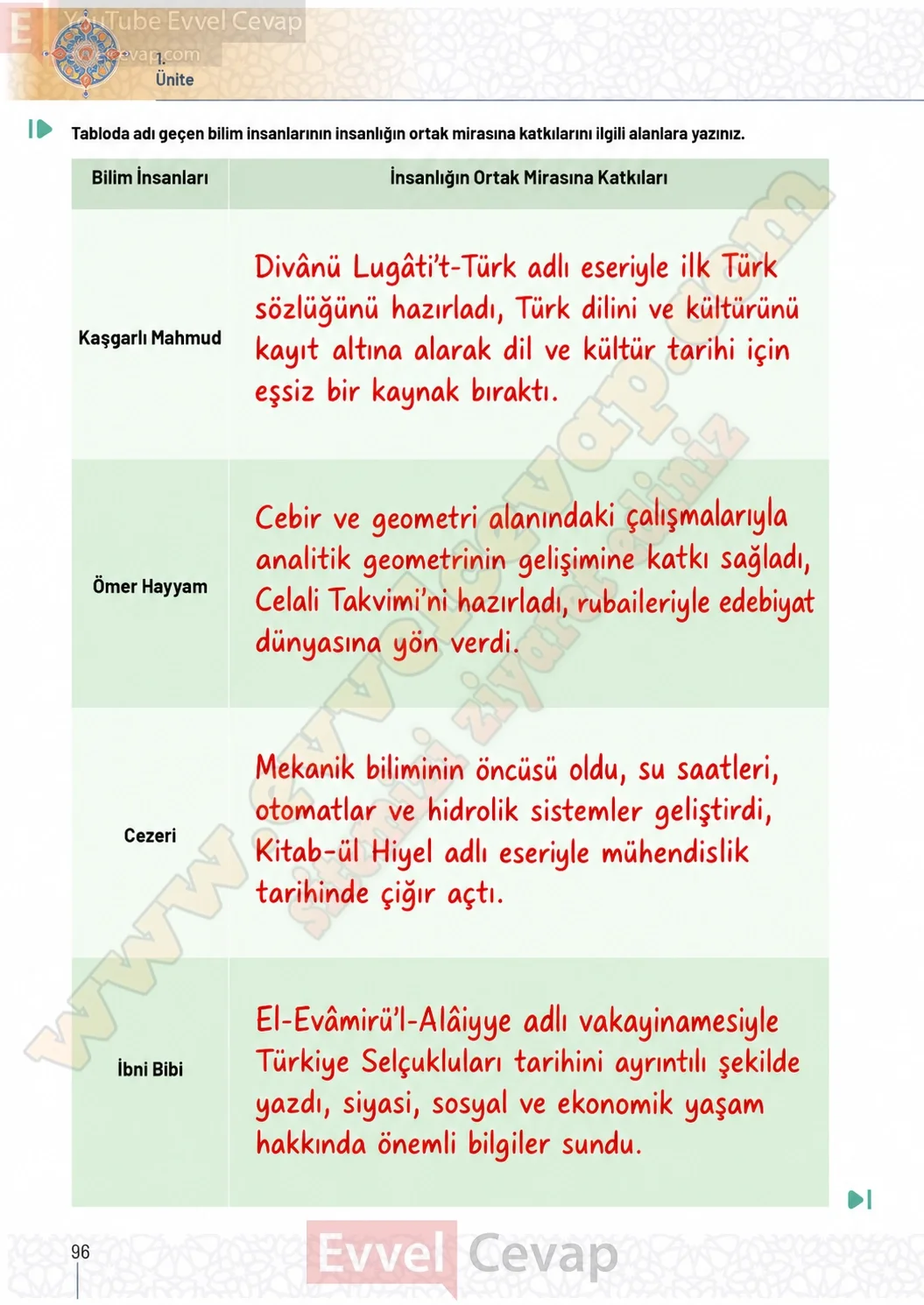 10-sinif-tarih-ders-kitabi-sayfa-96-cevaplari-meb-yayinlari-2026-2027