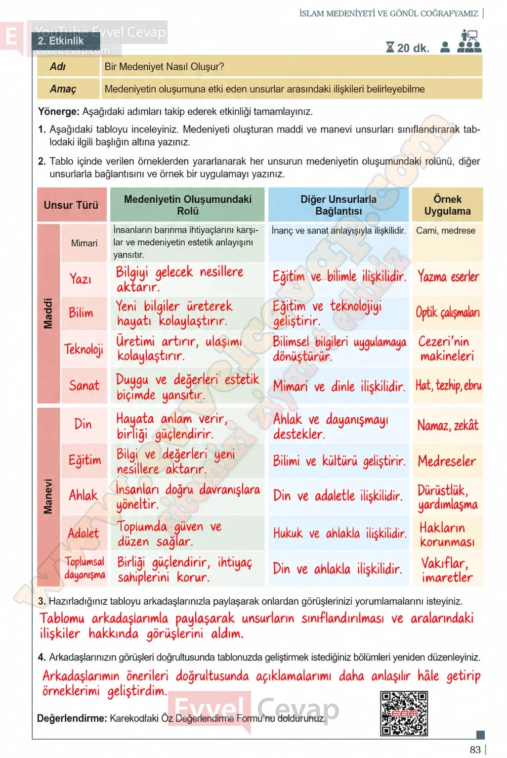 11-sinif-din-kulturu-ders-kitabi-sayfa-83-cevaplari-meb-yayinlari-2026-2027
