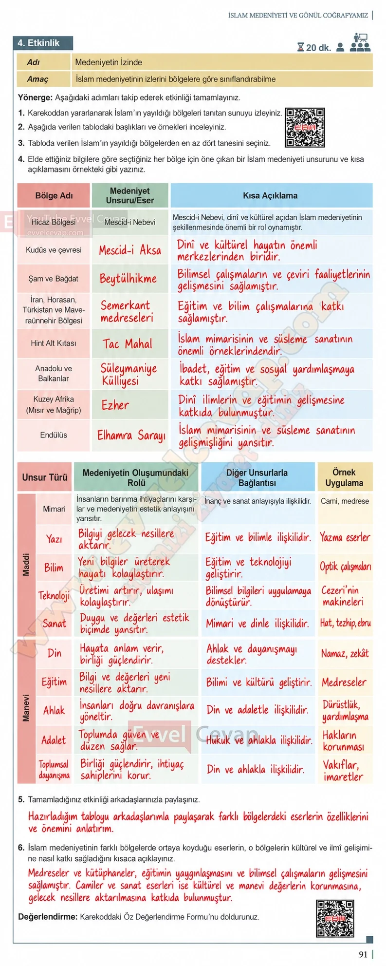 11-sinif-din-kulturu-ders-kitabi-sayfa-91-cevaplari-meb-yayinlari-2026-2027