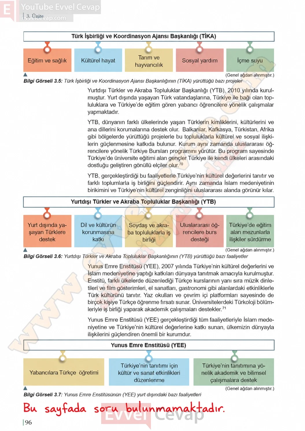11-sinif-din-kulturu-ders-kitabi-sayfa-96-cevaplari-meb-yayinlari-2026-2027