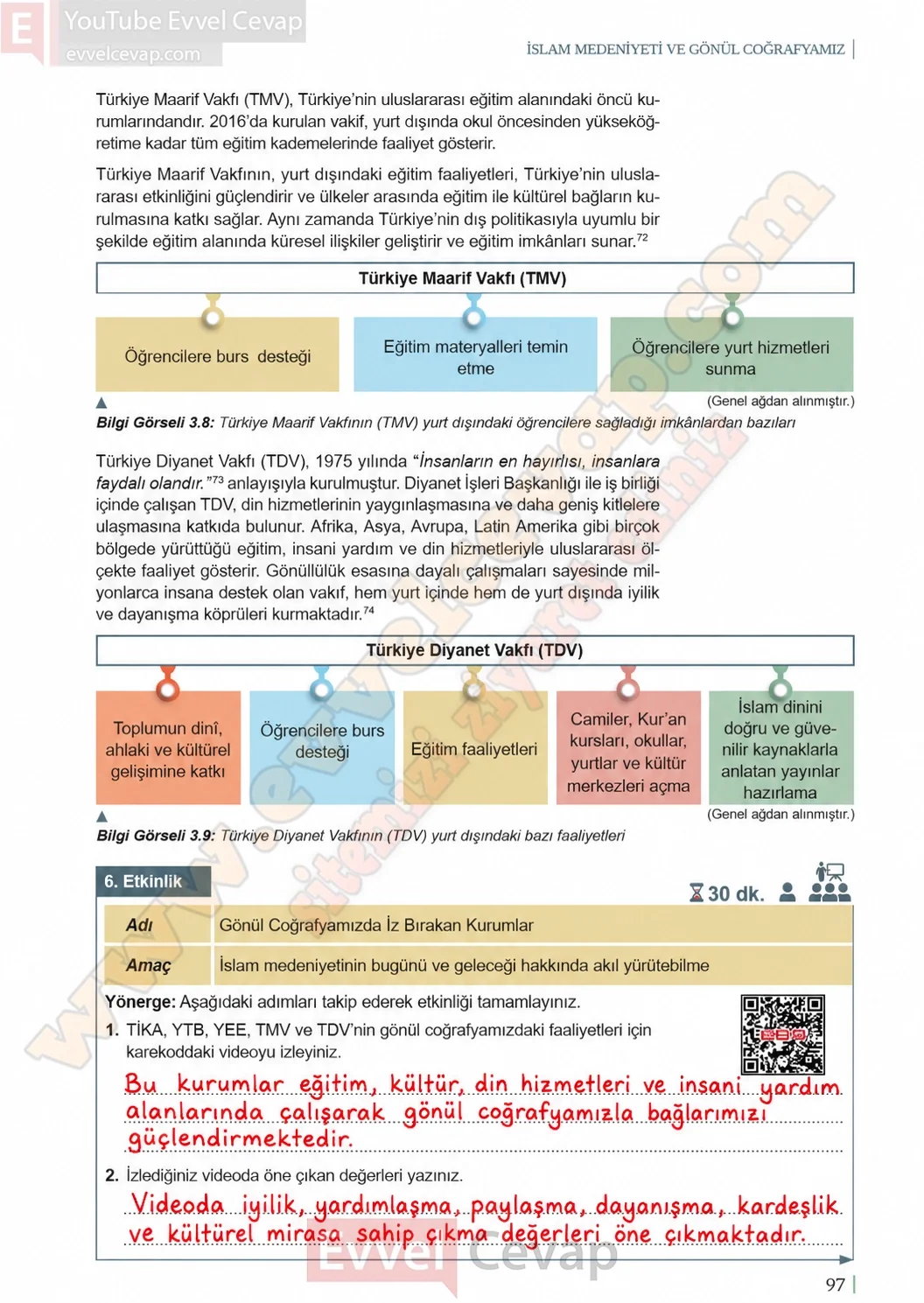 11-sinif-din-kulturu-ders-kitabi-sayfa-97-cevaplari-meb-yayinlari-2026-2027