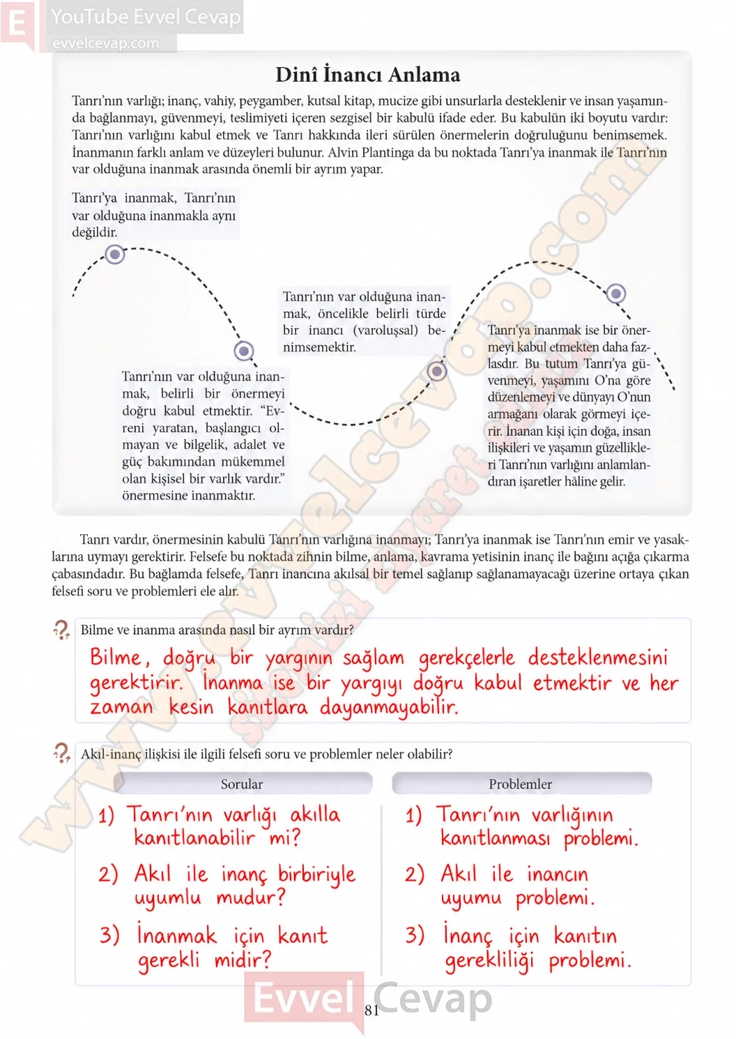 11-sinif-felsefe-ders-kitabi-sayfa-81-cevaplari-meb-yayinlari-2026-2027