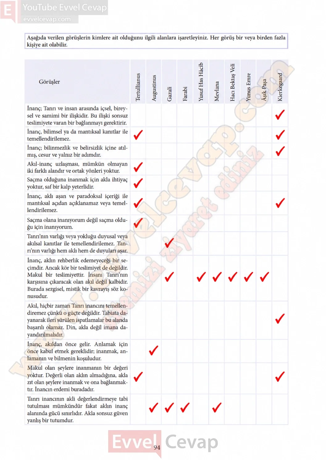 11-sinif-felsefe-ders-kitabi-sayfa-94-cevaplari-meb-yayinlari-2026-2027