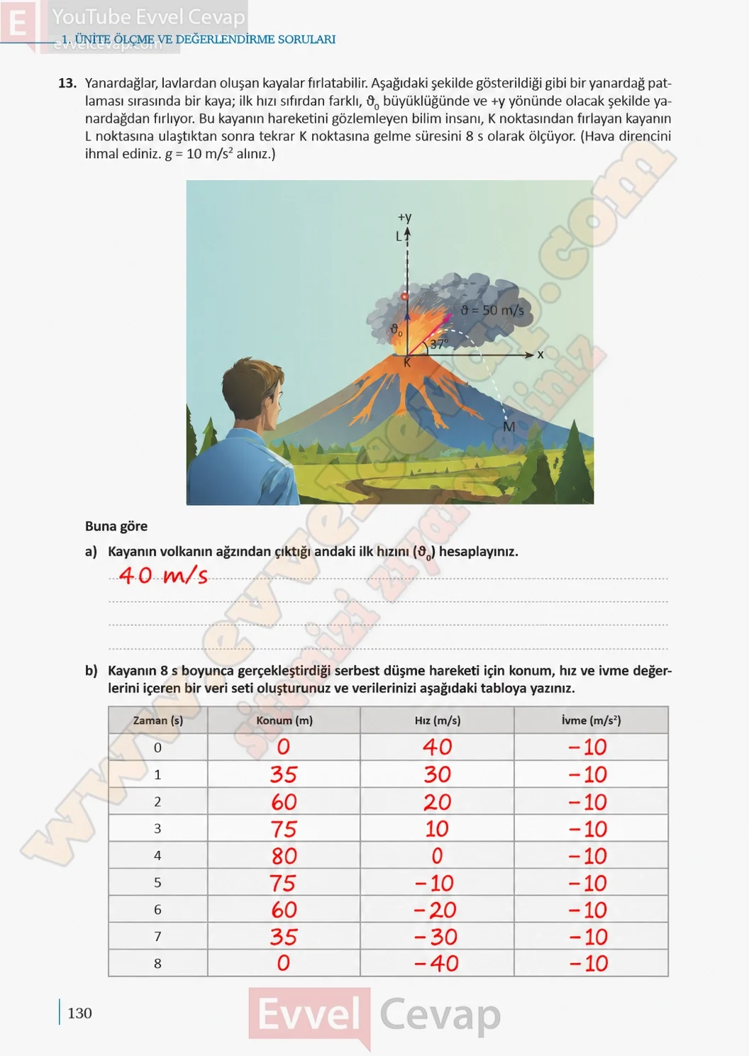 11-sinif-fizik-ders-kitabi-sayfa-130-cevaplari-meb-yayinlari-2026-2027