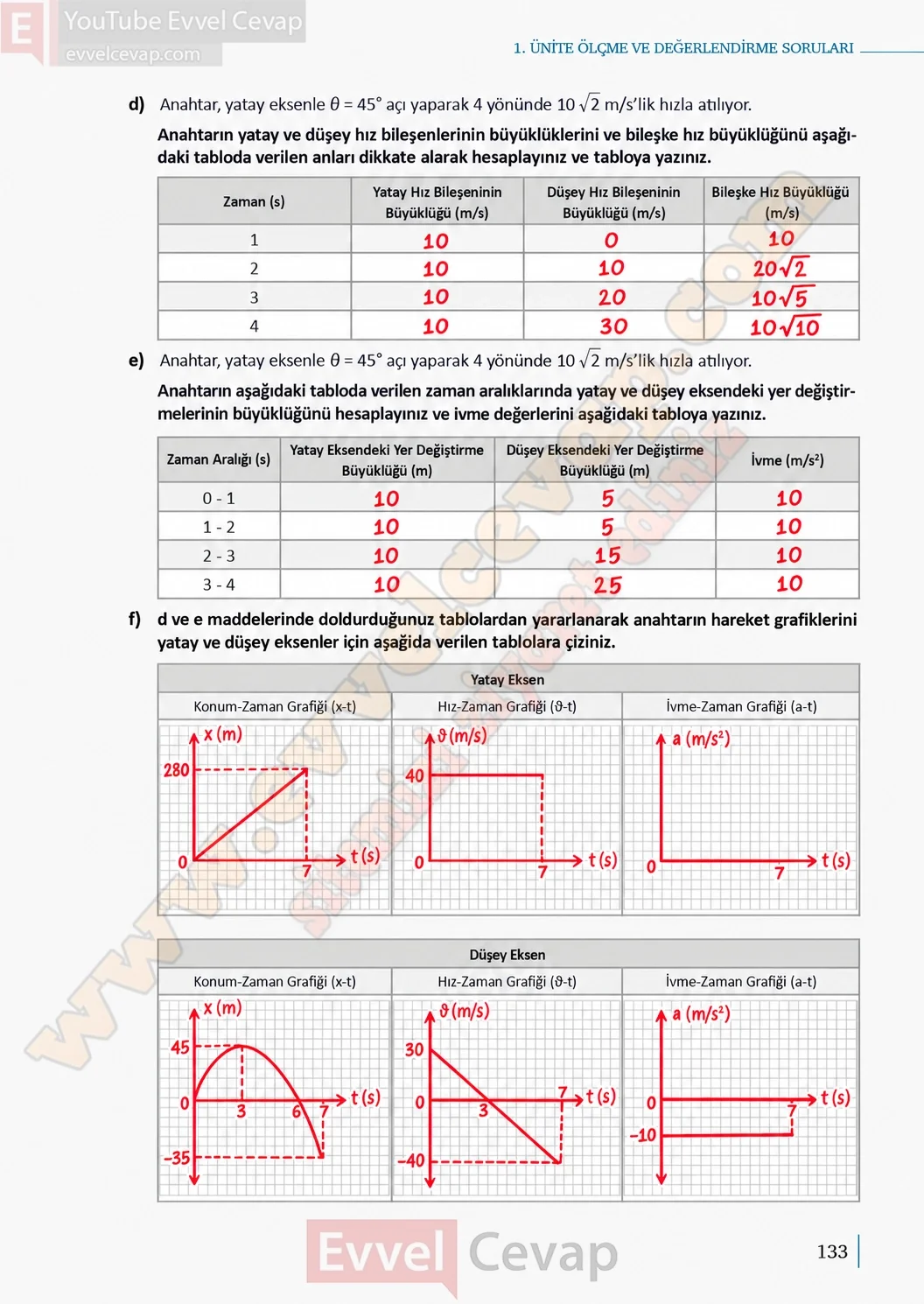 11-sinif-fizik-ders-kitabi-sayfa-133-cevaplari-meb-yayinlari-2026-2027