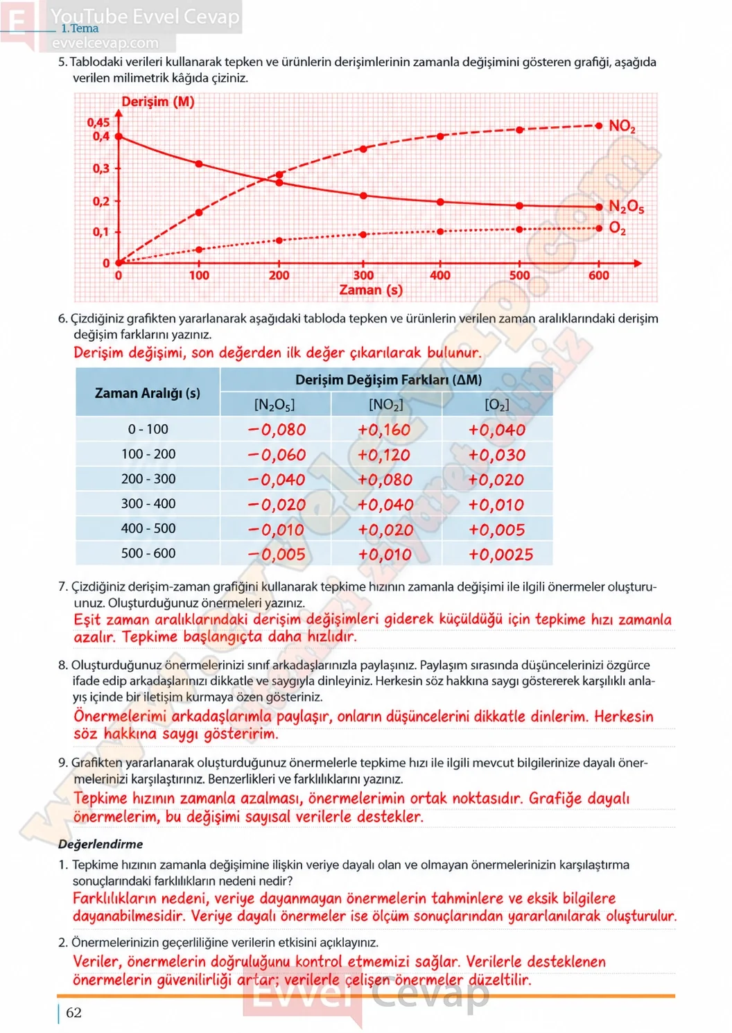 11-sinif-kimya-ders-kitabi-sayfa-62-cevaplari-meb-yayinlari-2026-2027