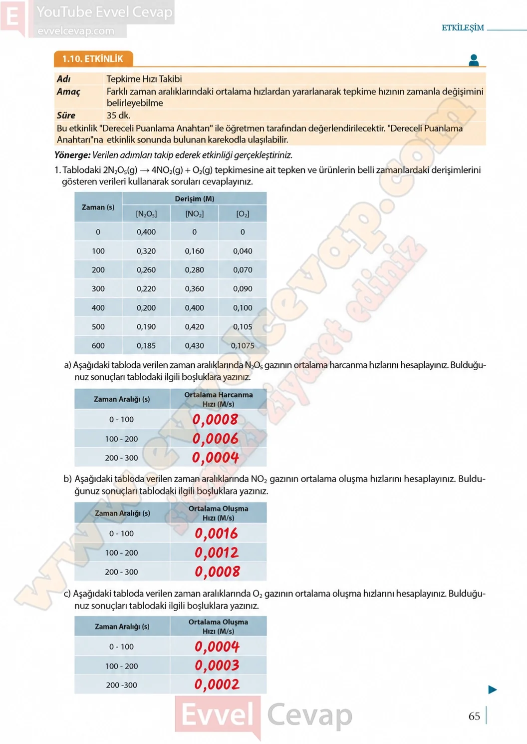 11-sinif-kimya-ders-kitabi-sayfa-65-cevaplari-meb-yayinlari-2026-2027
