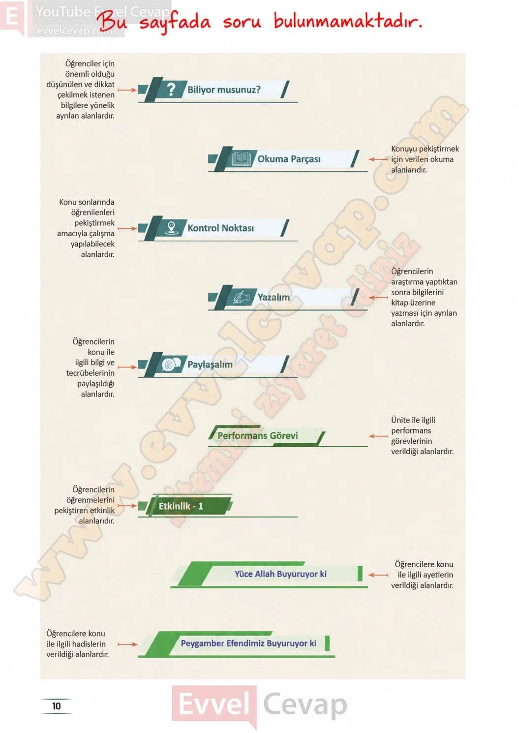 11-sinif-peygamberimizin-hayati-ders-kitabi-sayfa-10-cevaplari-meb-yayinlari-2026-2027