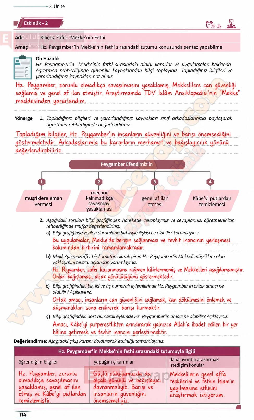 11-sinif-peygamberimizin-hayati-ders-kitabi-sayfa-114-cevaplari-meb-yayinlari-2026-2027