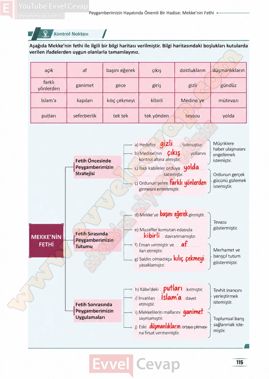 11-sinif-peygamberimizin-hayati-ders-kitabi-sayfa-115-cevaplari-meb-yayinlari-2026-2027