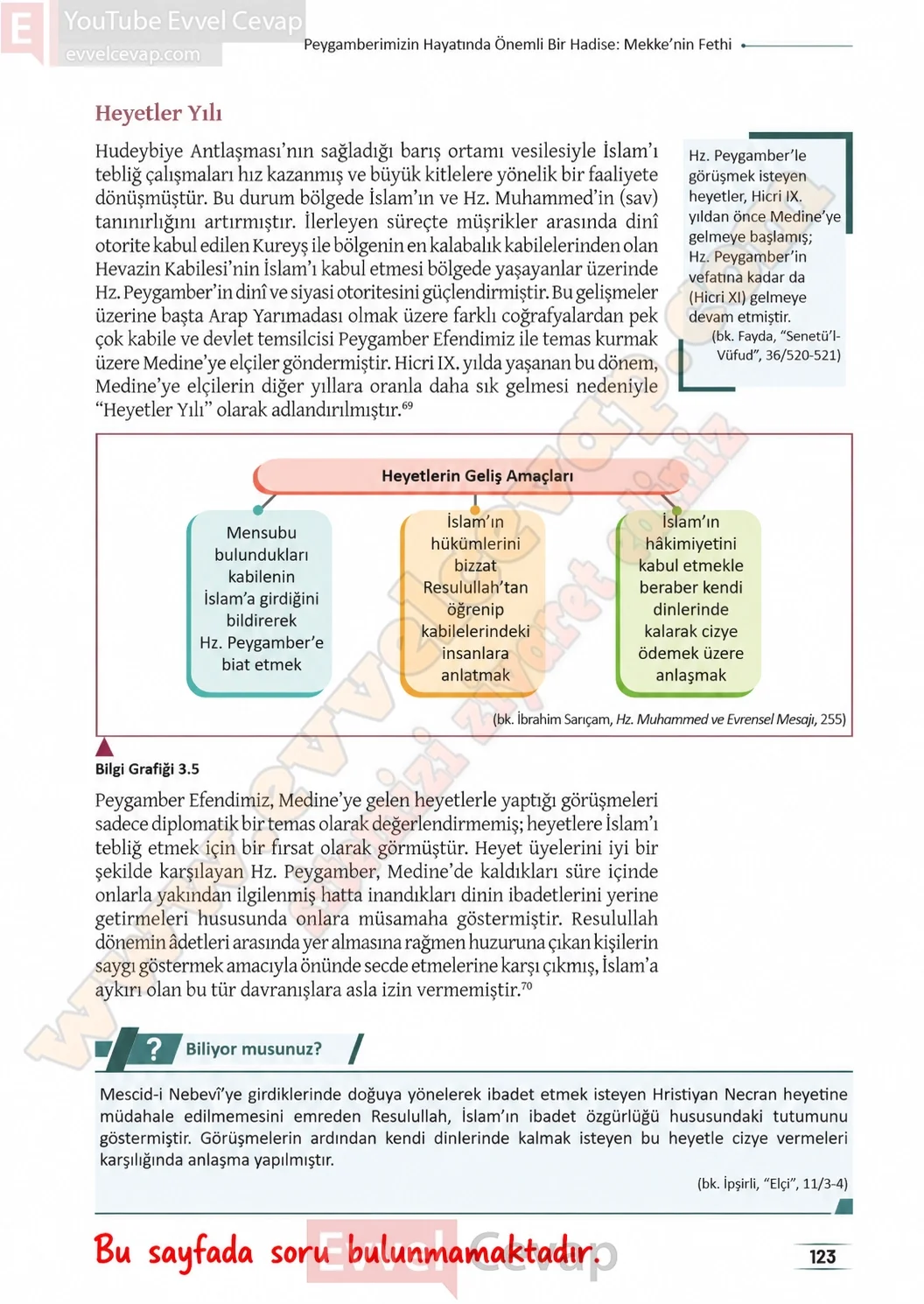 11-sinif-peygamberimizin-hayati-ders-kitabi-sayfa-123-cevaplari-meb-yayinlari-2026-2027