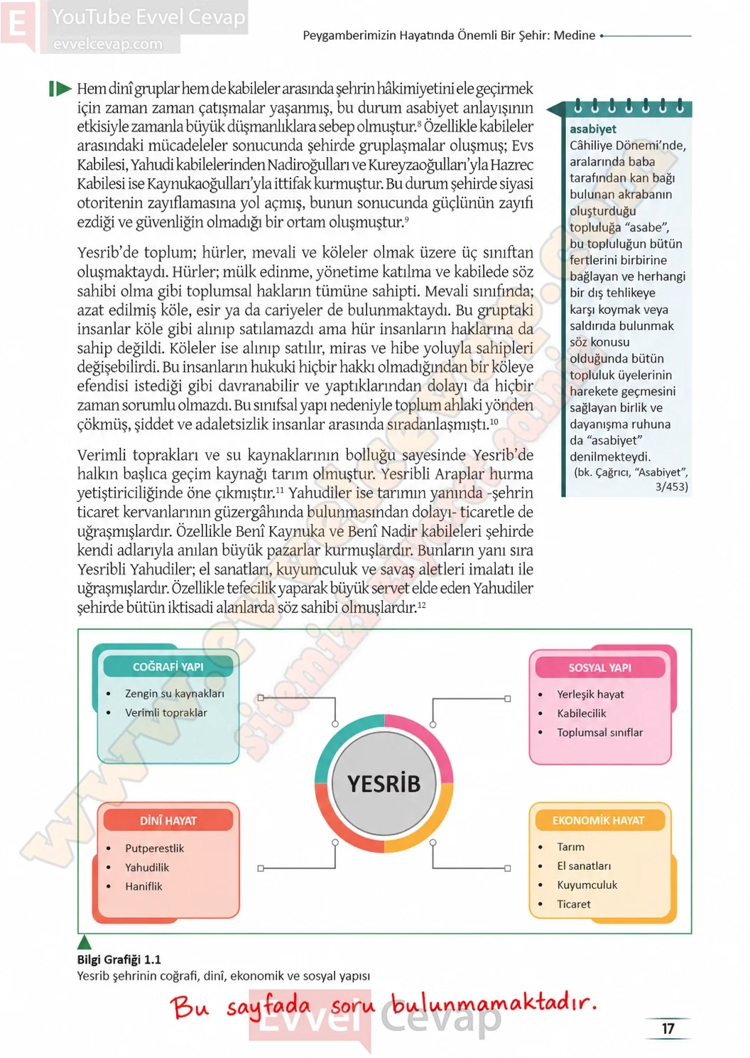 11-sinif-peygamberimizin-hayati-ders-kitabi-sayfa-17-cevaplari-meb-yayinlari-2026-2027